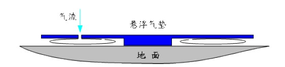 充氣原理圖解1