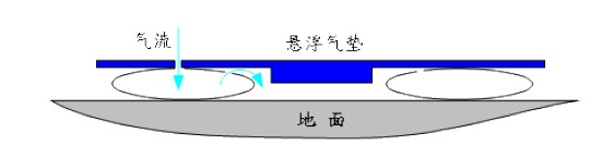 充氣原理圖解2