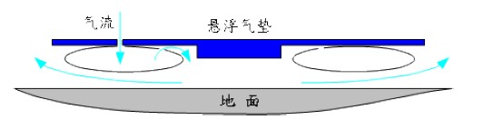 充氣原理圖解3