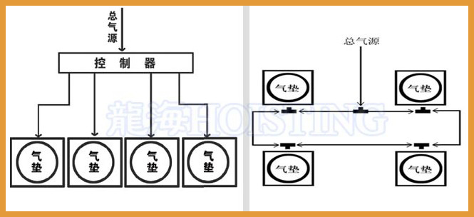氣墊搬運(yùn)設(shè)備示意圖