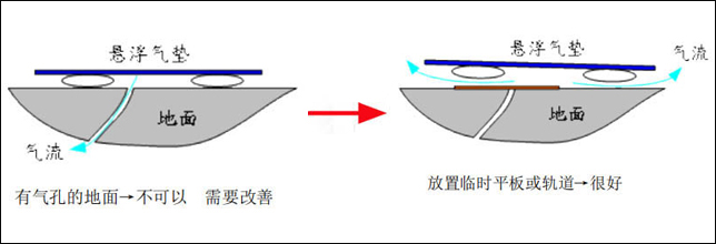 氣孔、裂縫地面處理方法
